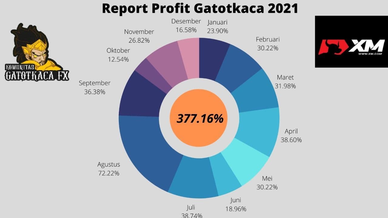 diagram lingkar 2021